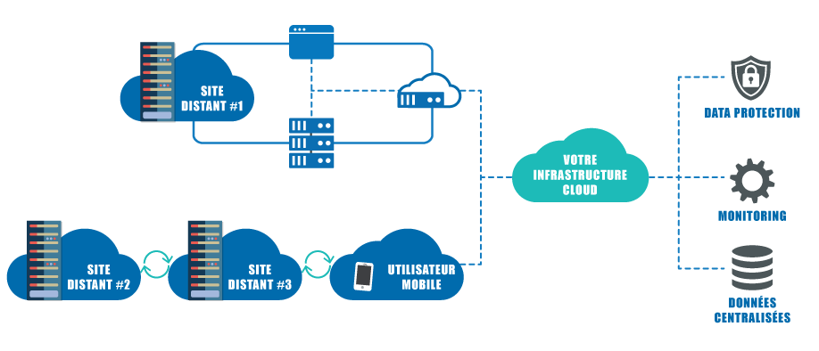 Schema Cloud storage gateway AntemetA-Cloud-Storage-Gateway